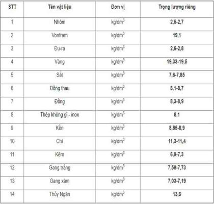 so sanh khối lượng